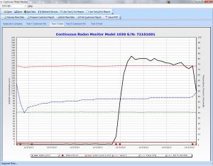 Graph of RadonSentinel report on Radon Levels in a Home